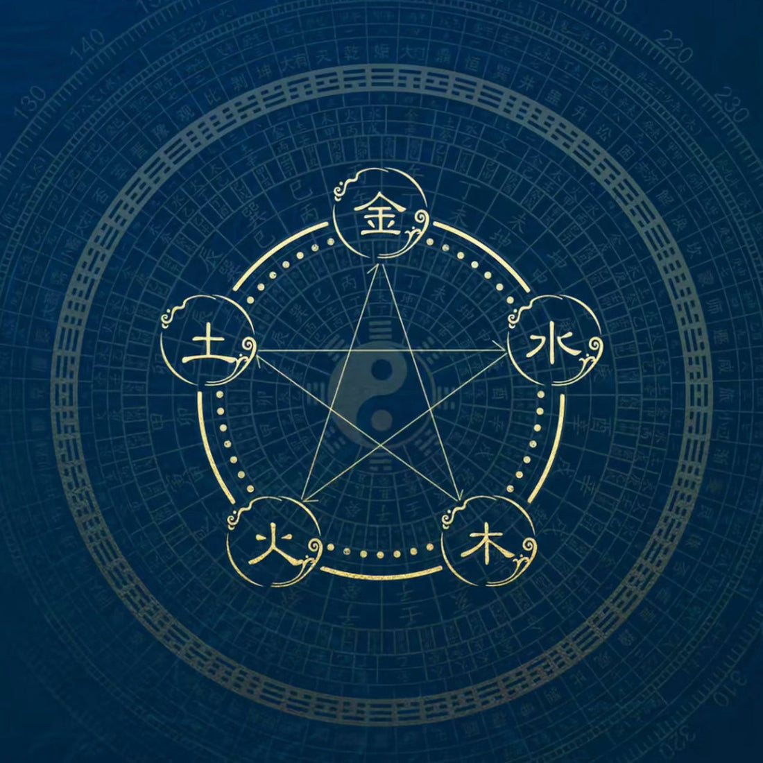 Understanding the Five Elements: Balance & Harmony