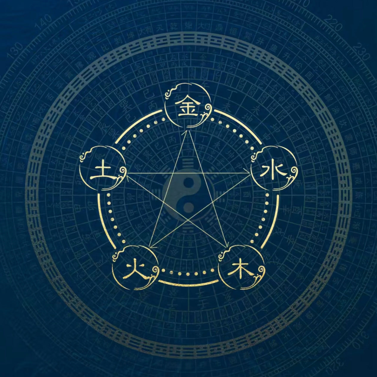 Understanding the Five Elements: Balance & Harmony